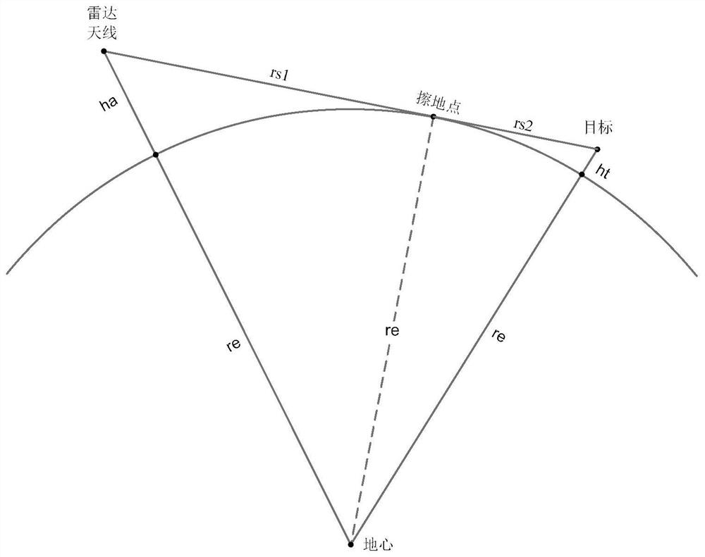 Radar sea surface low-altitude detection performance simulation method and simulation model