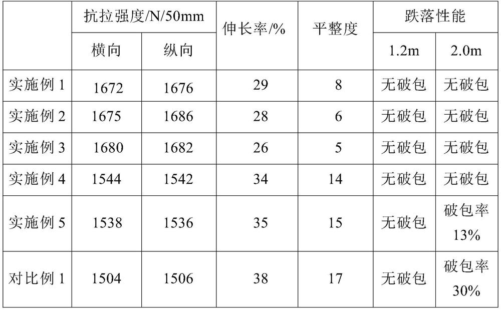 Ton bag production method