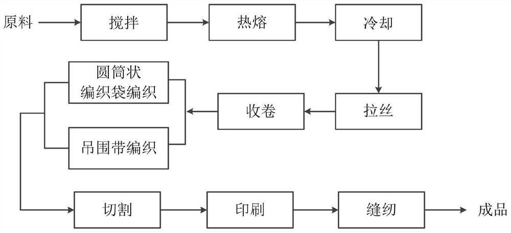 Ton bag production method