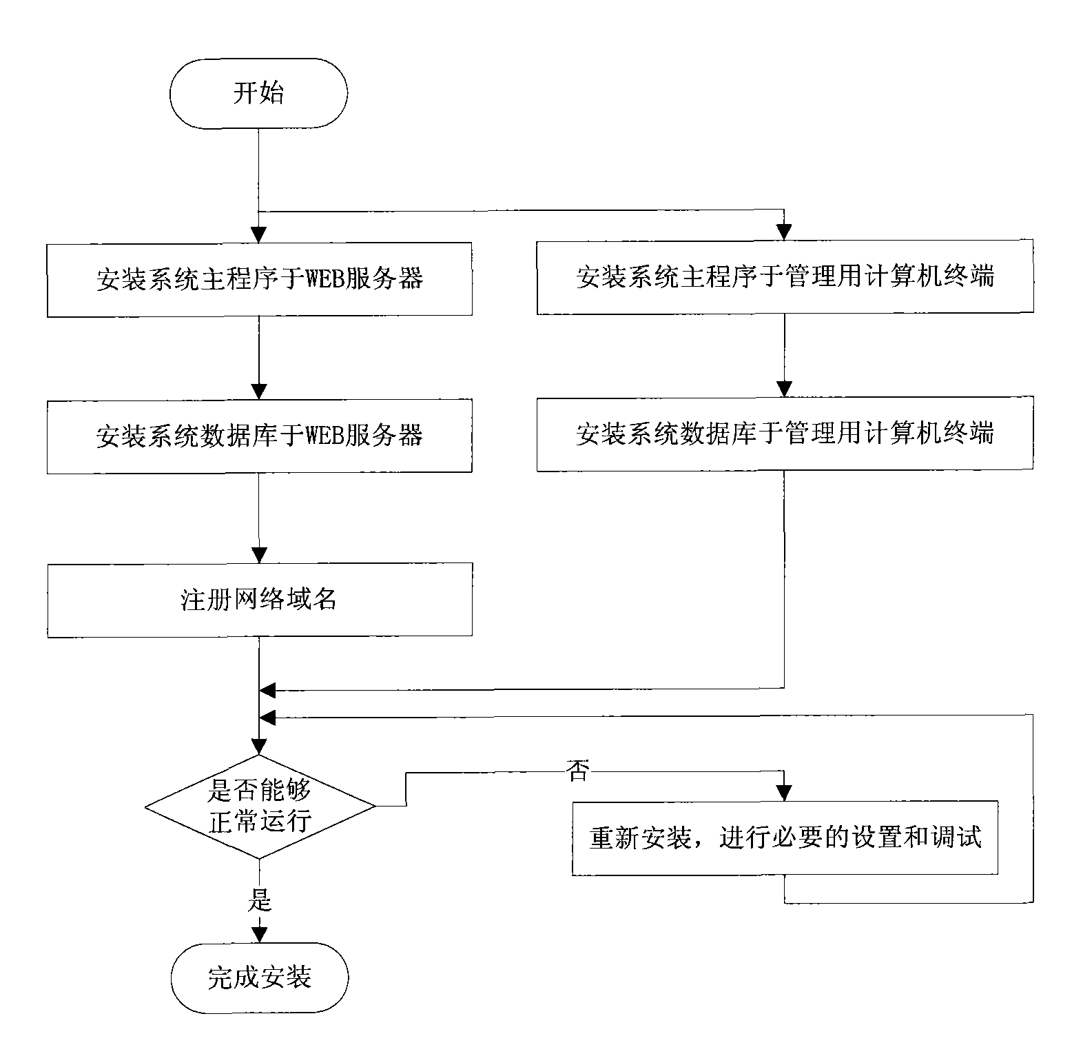 Enterprise self-help informationization construction system and method