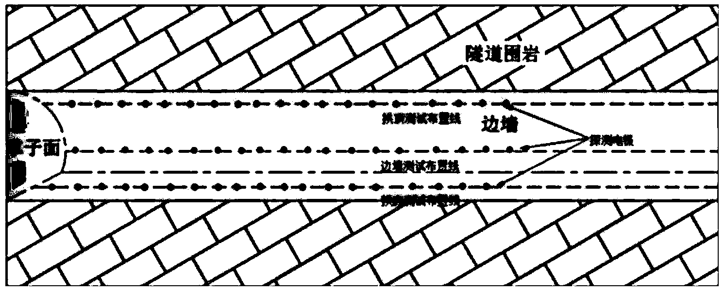 Method applied to fine detection of sudden water burst channel in underground engineering and evaluation of grouting and plugging effects of sudden water burst channel