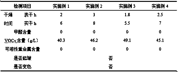 Green tung oil-based paint and preparation method thereof