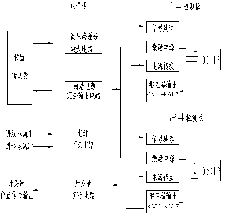 Intelligent measurement cabinet for rod position of control rod driving mechanism