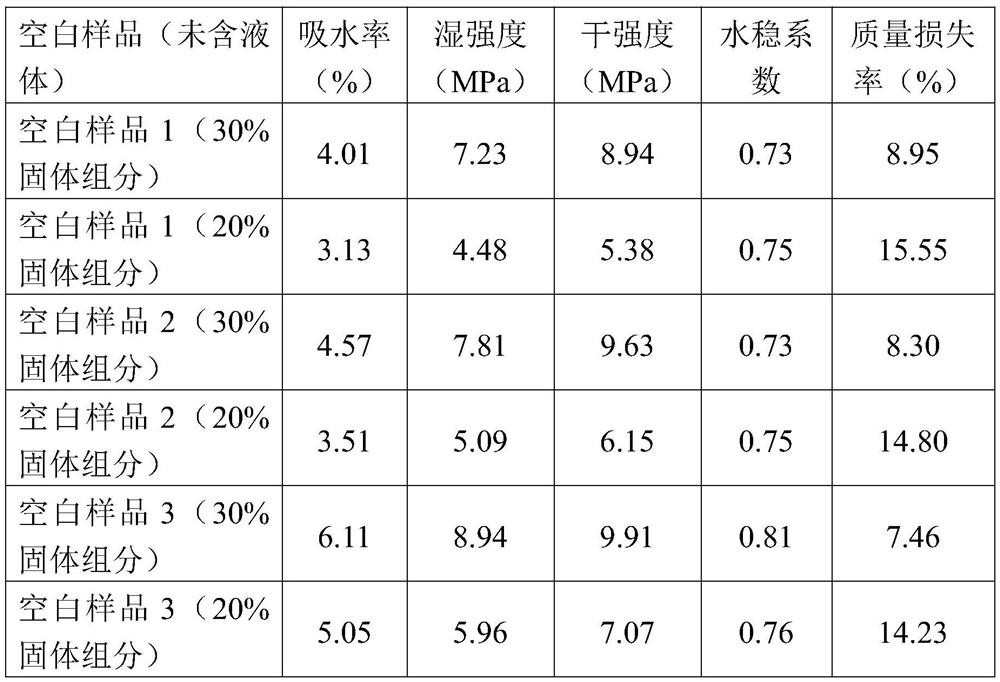 Hydrophobic anti-scouring loess solidifying agent