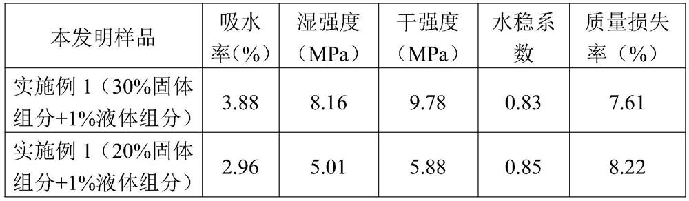 Hydrophobic anti-scouring loess solidifying agent