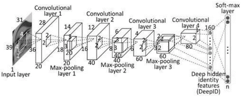 Face comparison method based on high-dimensional LBP (Local Binary Patterns) and convolutional neural network feature fusion