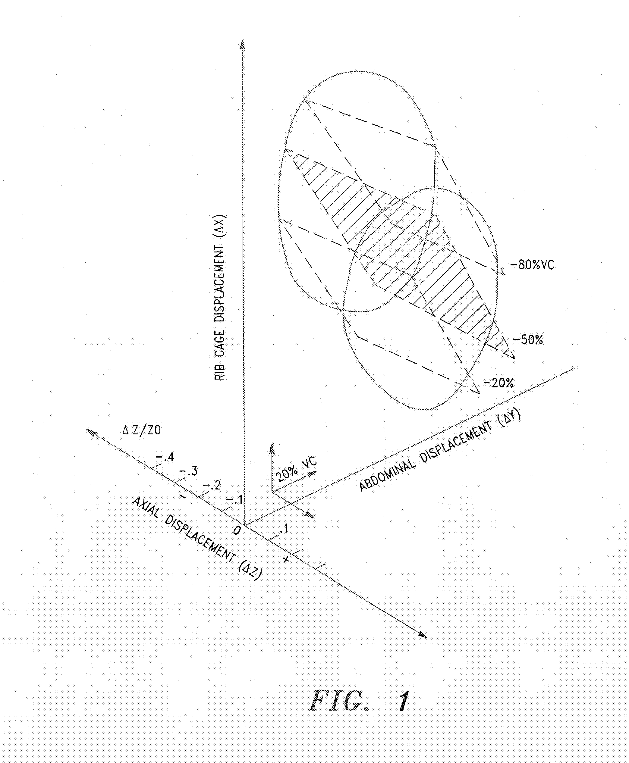 Noninvasive method and system for measuring pulmonary ventilation