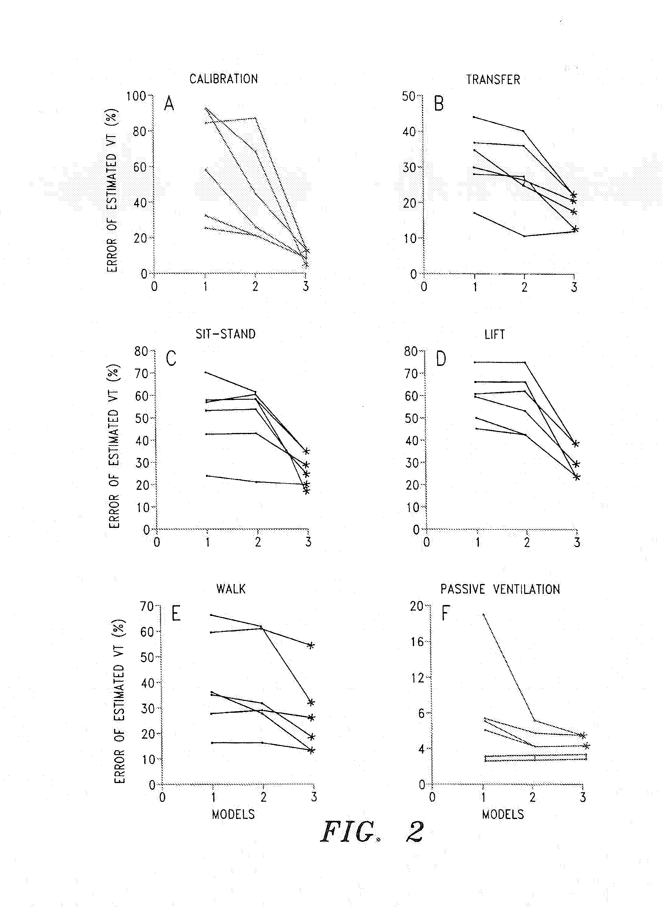 Noninvasive method and system for measuring pulmonary ventilation