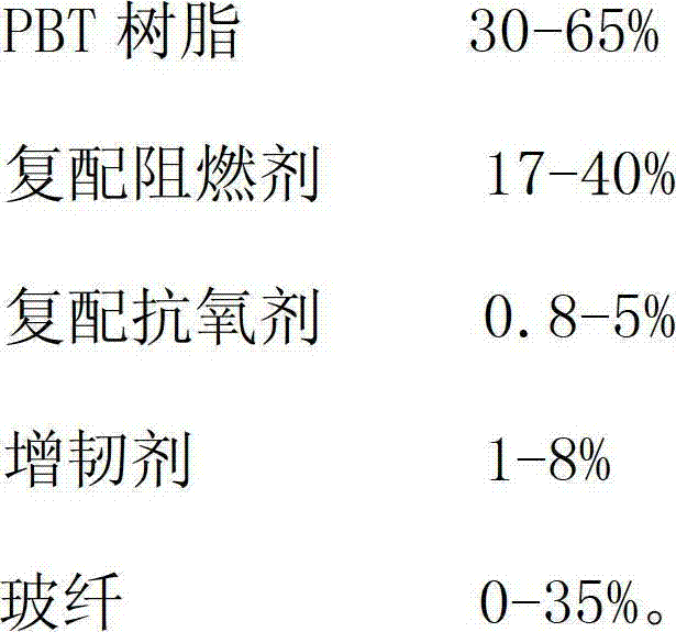 Antimony-free reinforced flame-retardant polybutylece terephthalate (PBT) environmental-friendly material and preparation method thereof