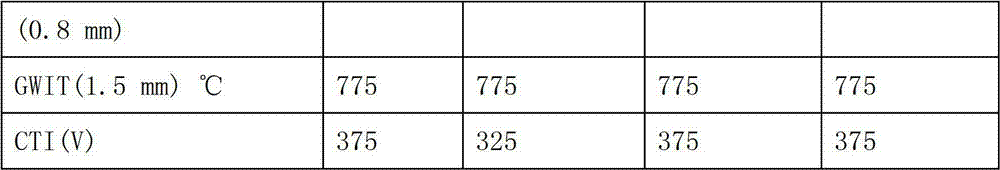 Antimony-free reinforced flame-retardant polybutylece terephthalate (PBT) environmental-friendly material and preparation method thereof