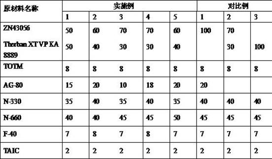 A kind of high-performance hydrogenated nitrile rubber compound and preparation method thereof