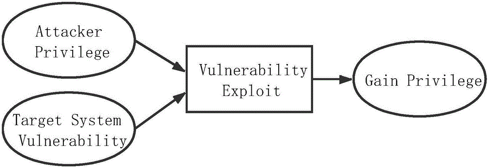 Network penetration testing method