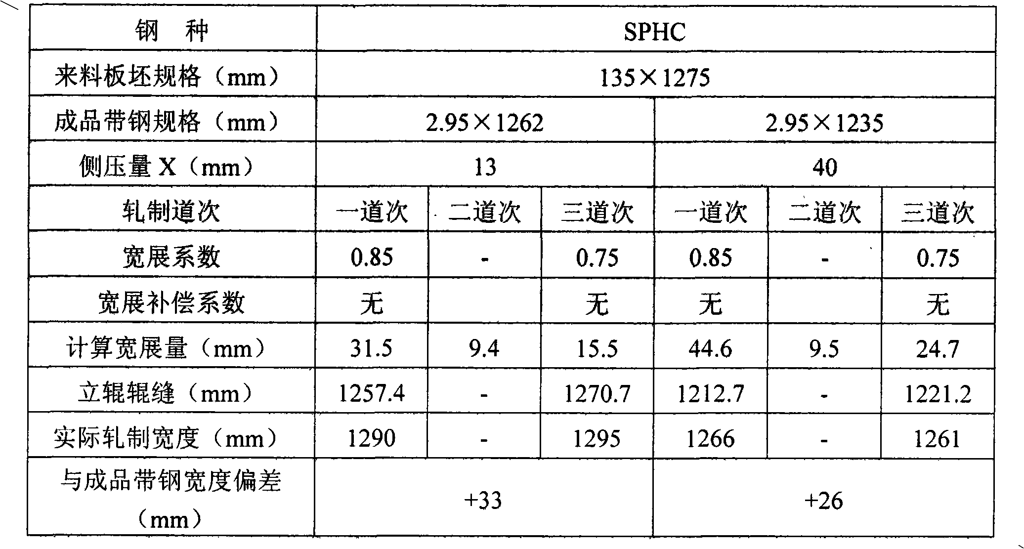 Steel plate width control method