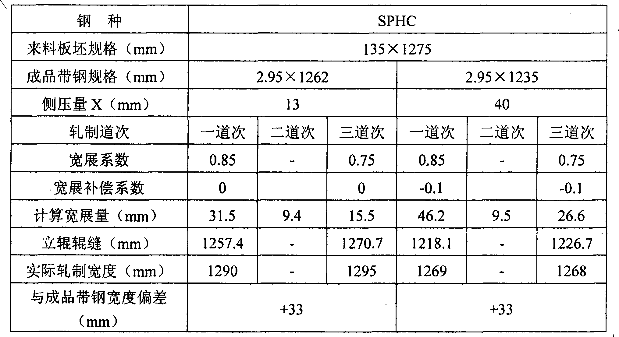 Steel plate width control method