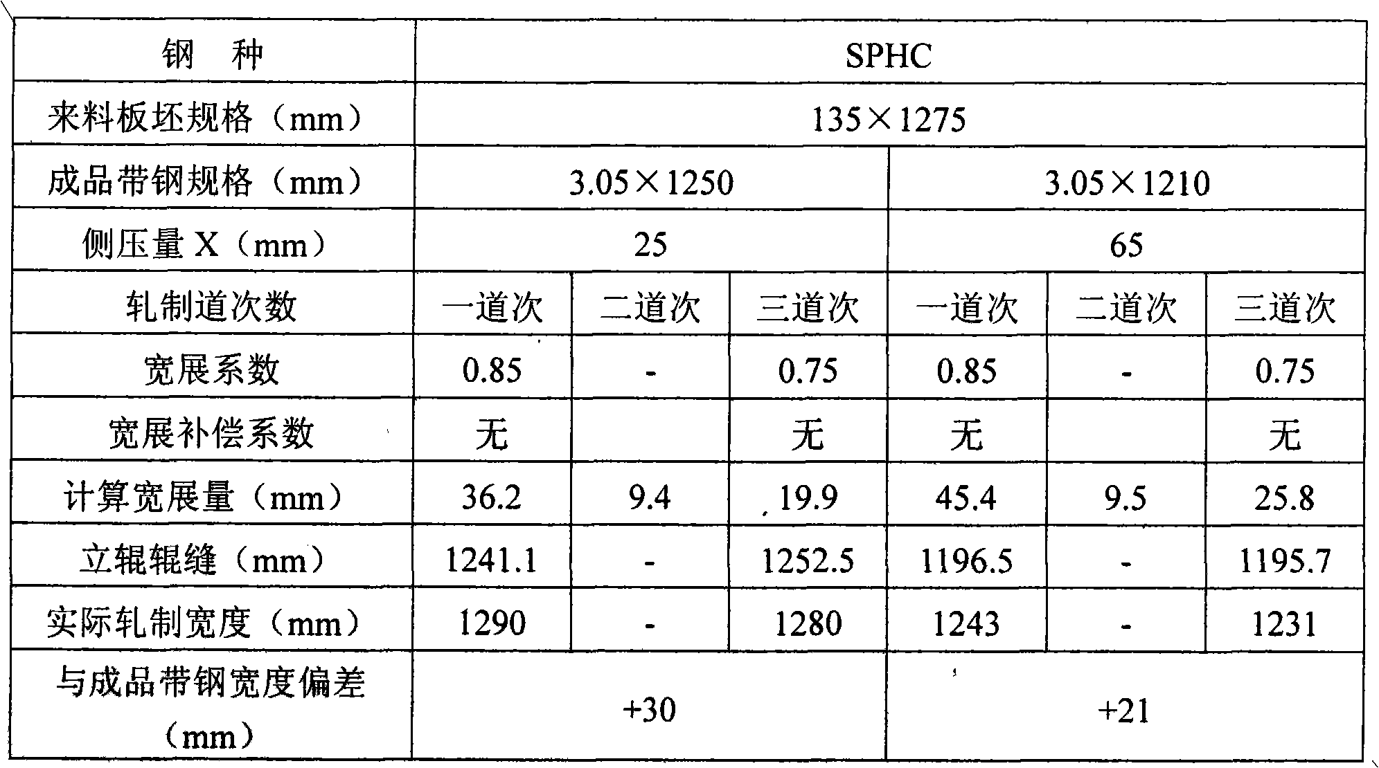 Steel plate width control method