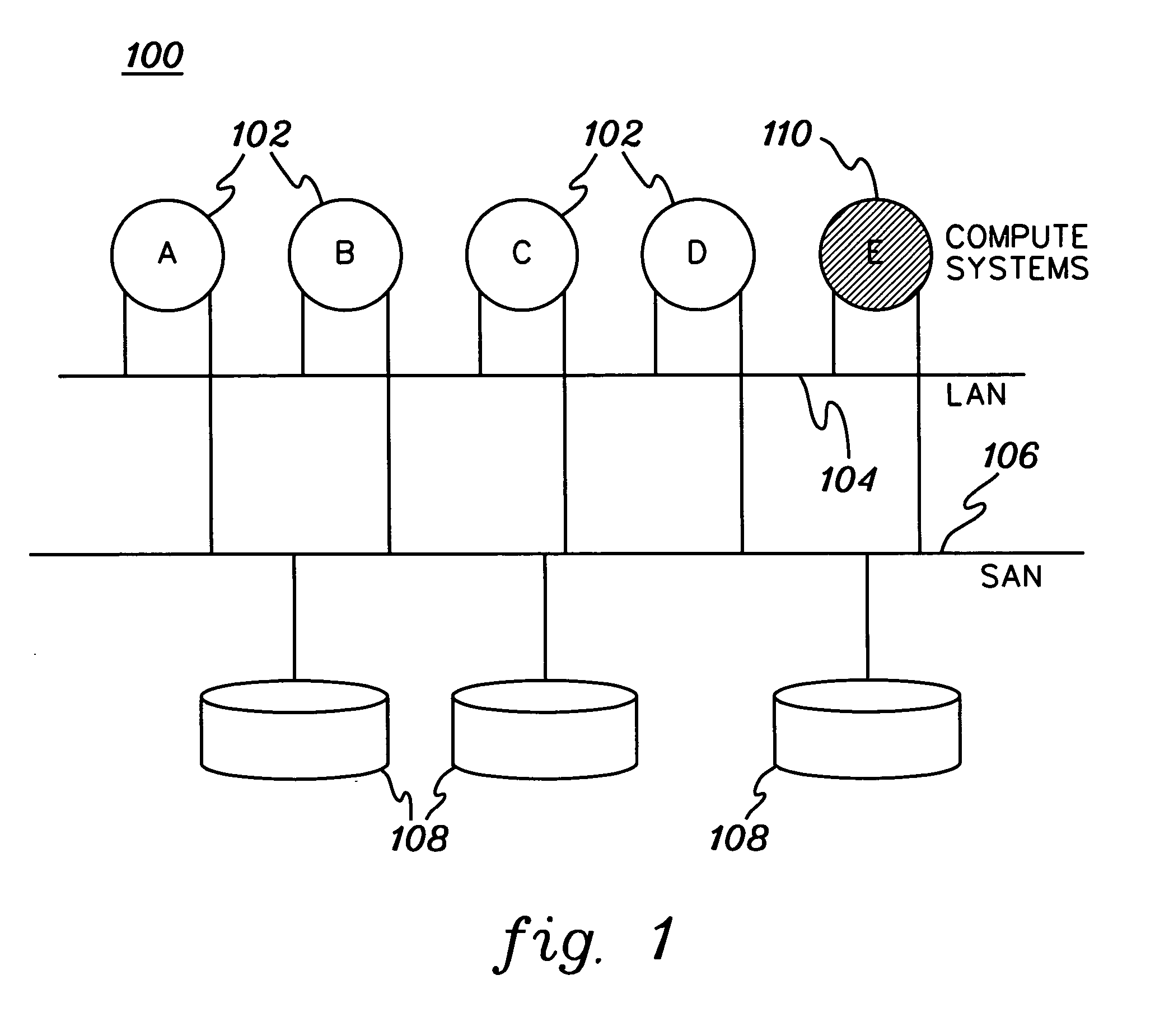 Dynamic management of node clusters to enable data sharing