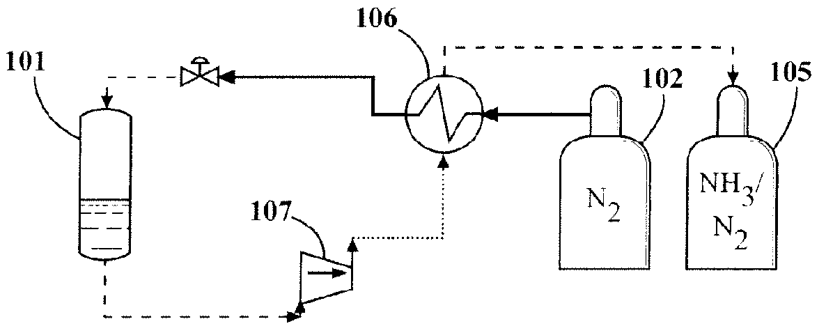 Method of separating components from a gas stream