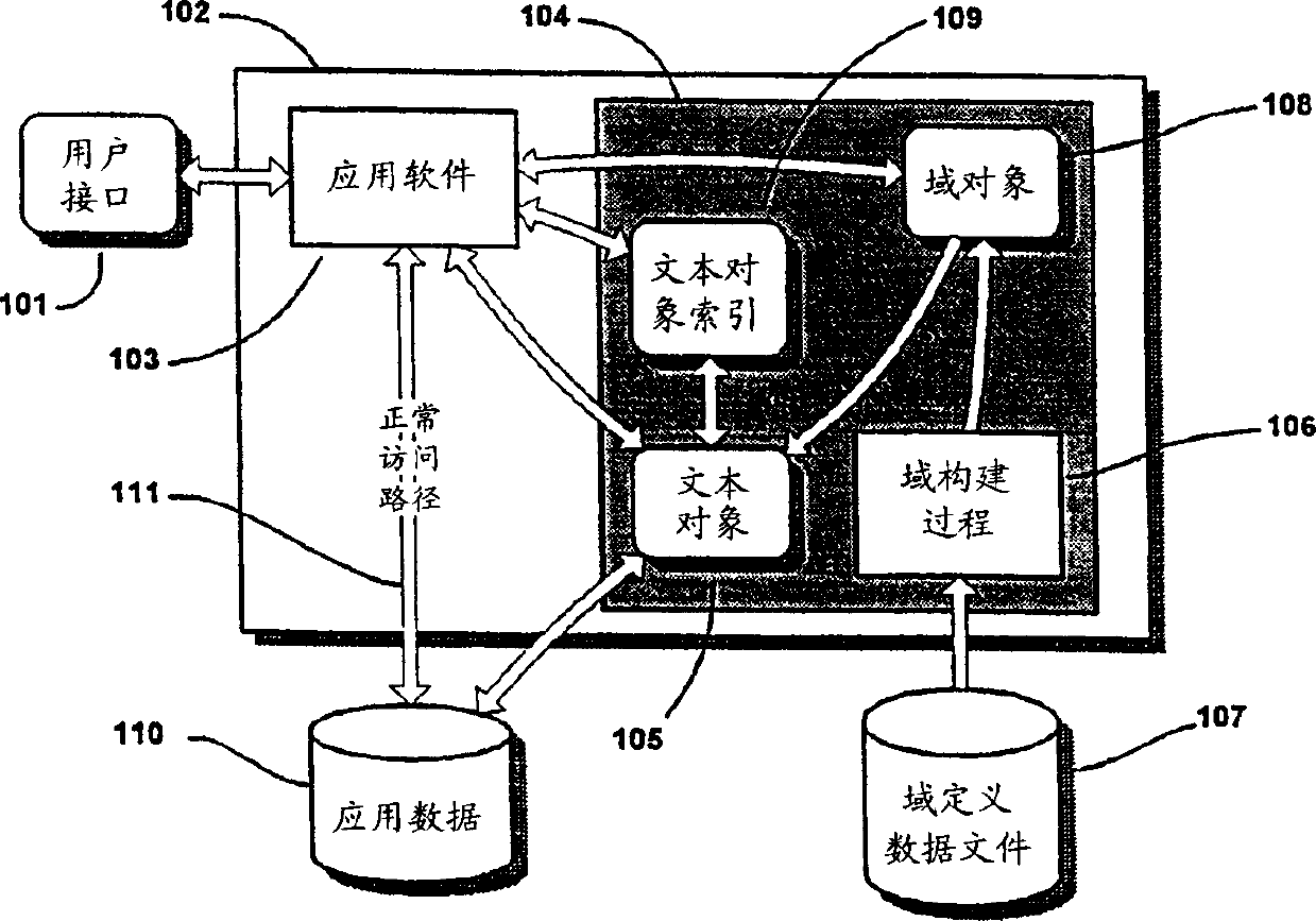 Method and apparatus for processing free-format data