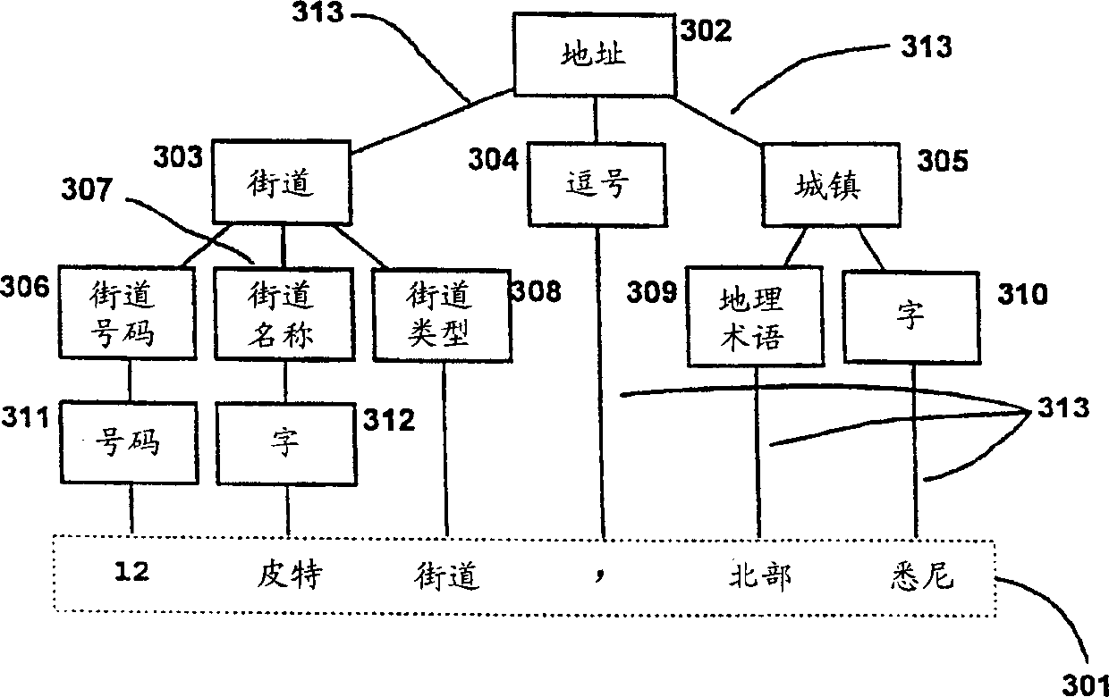 Method and apparatus for processing free-format data