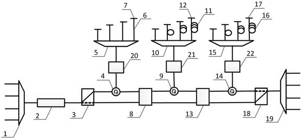 Programmable Beamforming Network Based on Optical Wavelength Division Multiplexing Technology