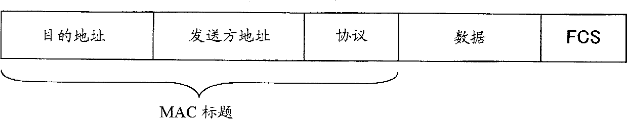 Packet reception control device and method