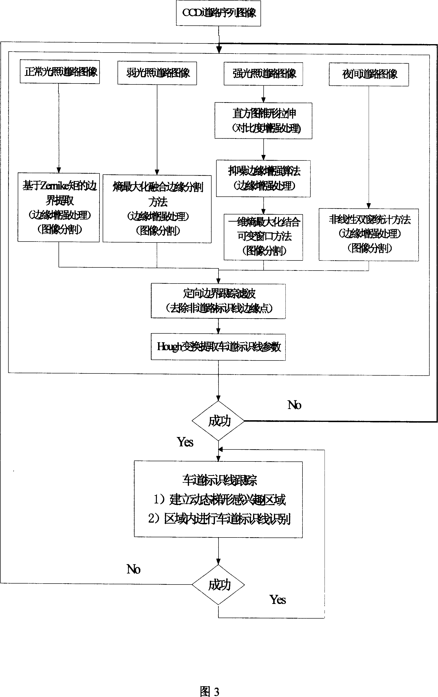 Warning method and system for preventing deviation for vehicle on high standard highway