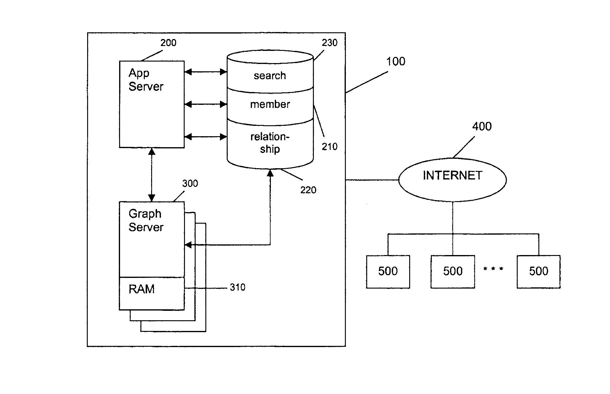 Graph Server Querying for Managing Social Network Information Flow