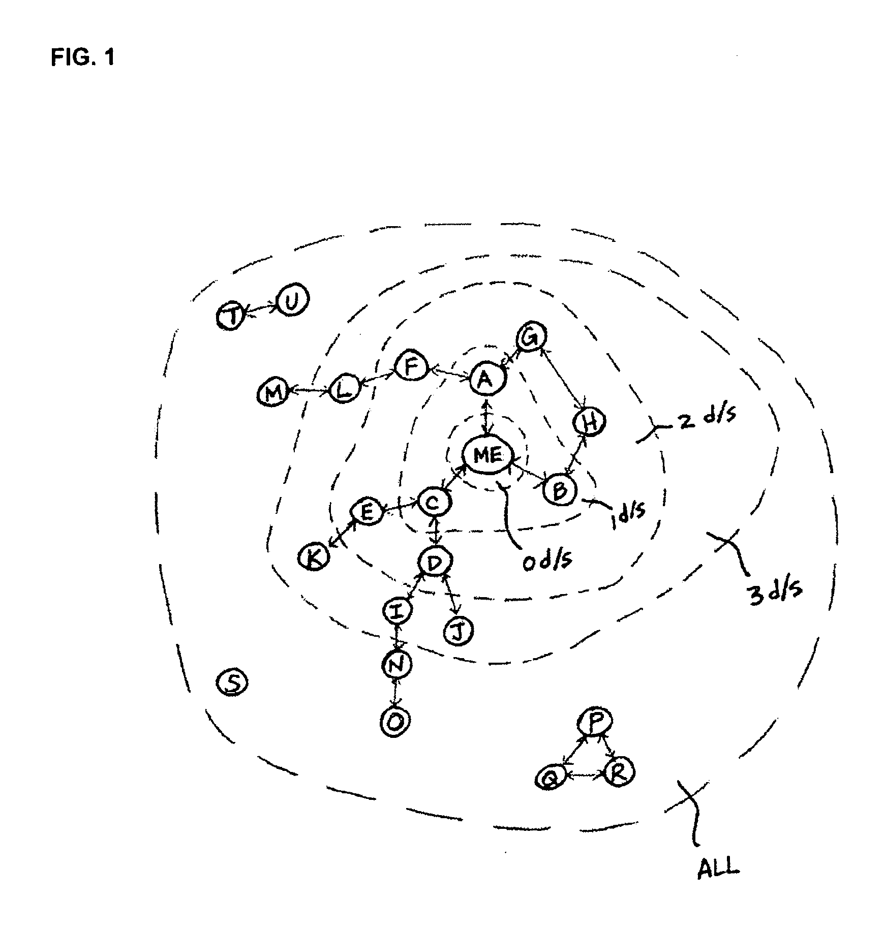 Graph Server Querying for Managing Social Network Information Flow