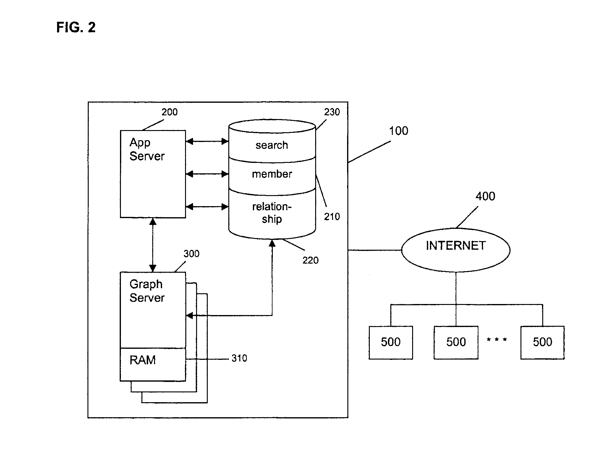 Graph Server Querying for Managing Social Network Information Flow