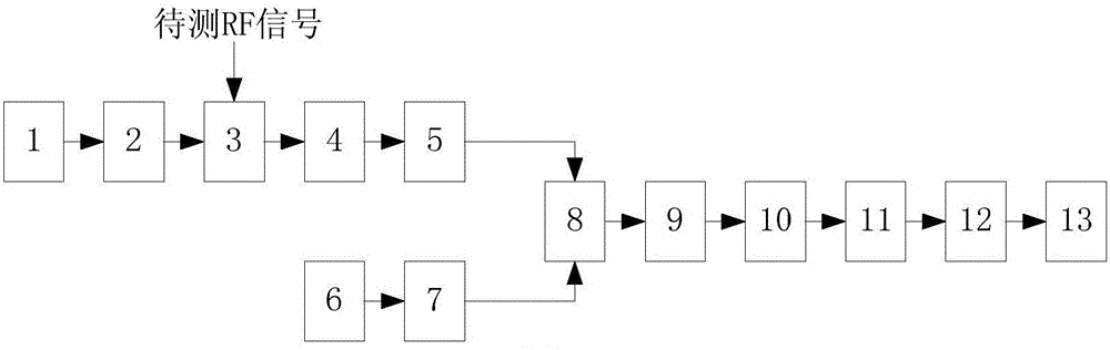 Ultrafast RF spectrum measuring method and system