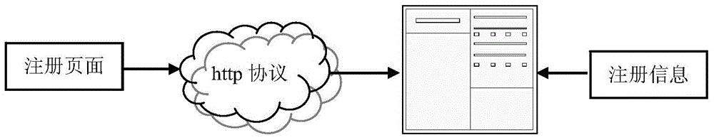 Networked control method for rapid prototyping equipment