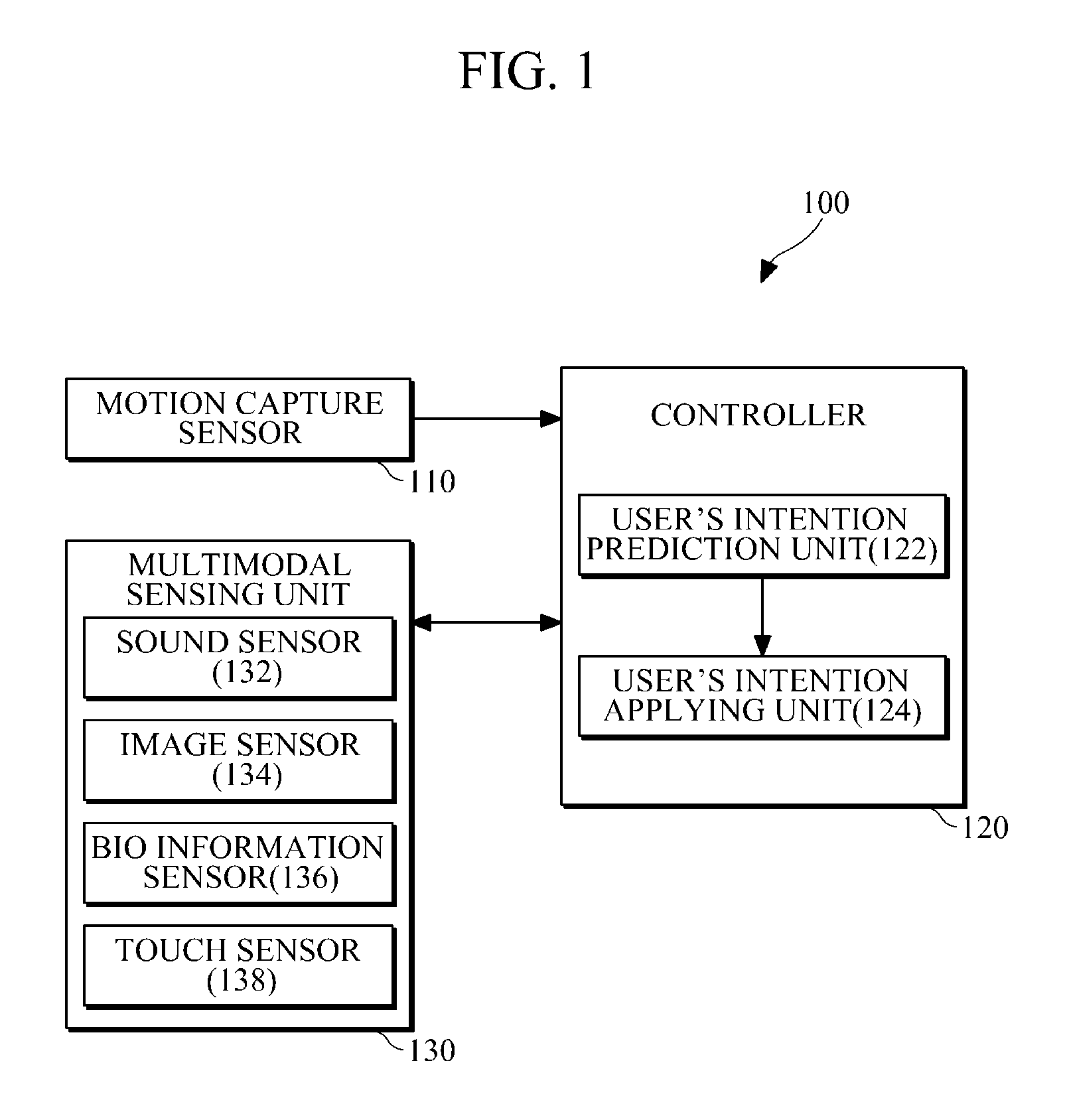 Apparatus and method for predicting user's intention based on multimodal information