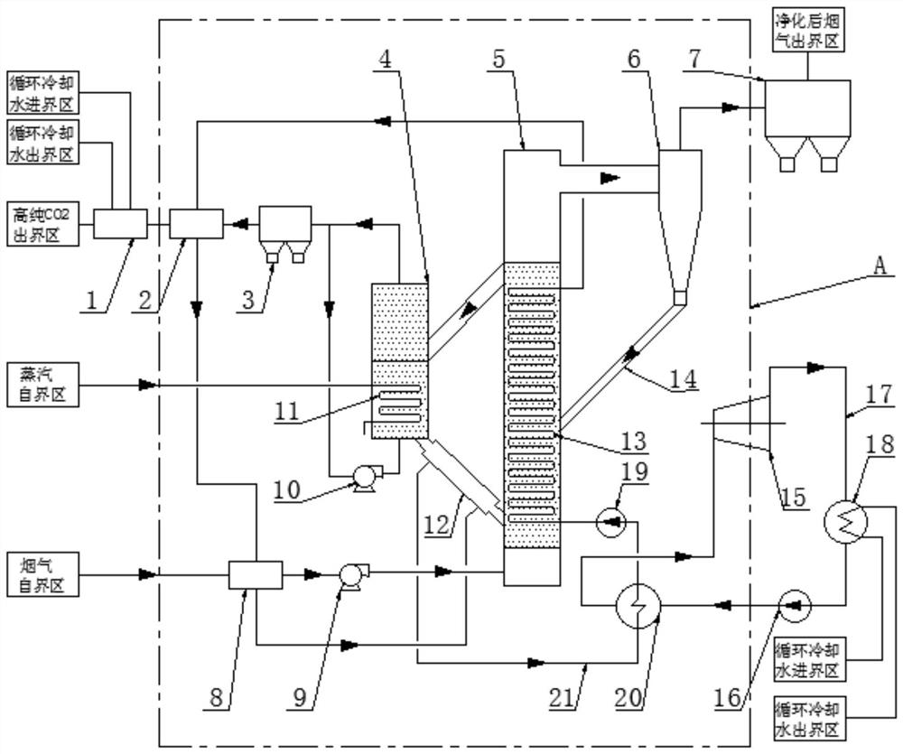 Dry-process CO2 capture low-temperature waste heat power generation system