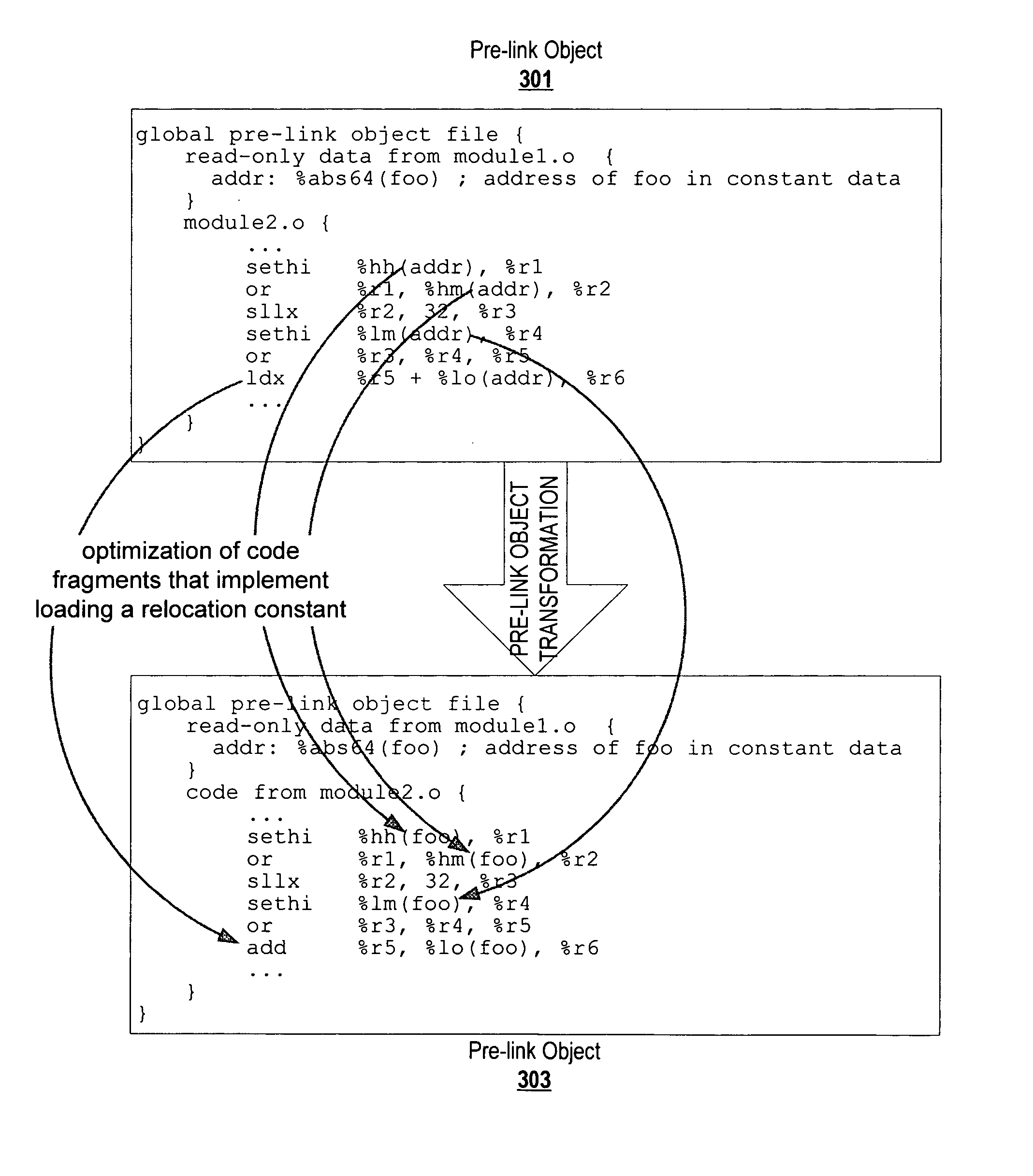 Code transformation to optimize fragments that implement constant loading