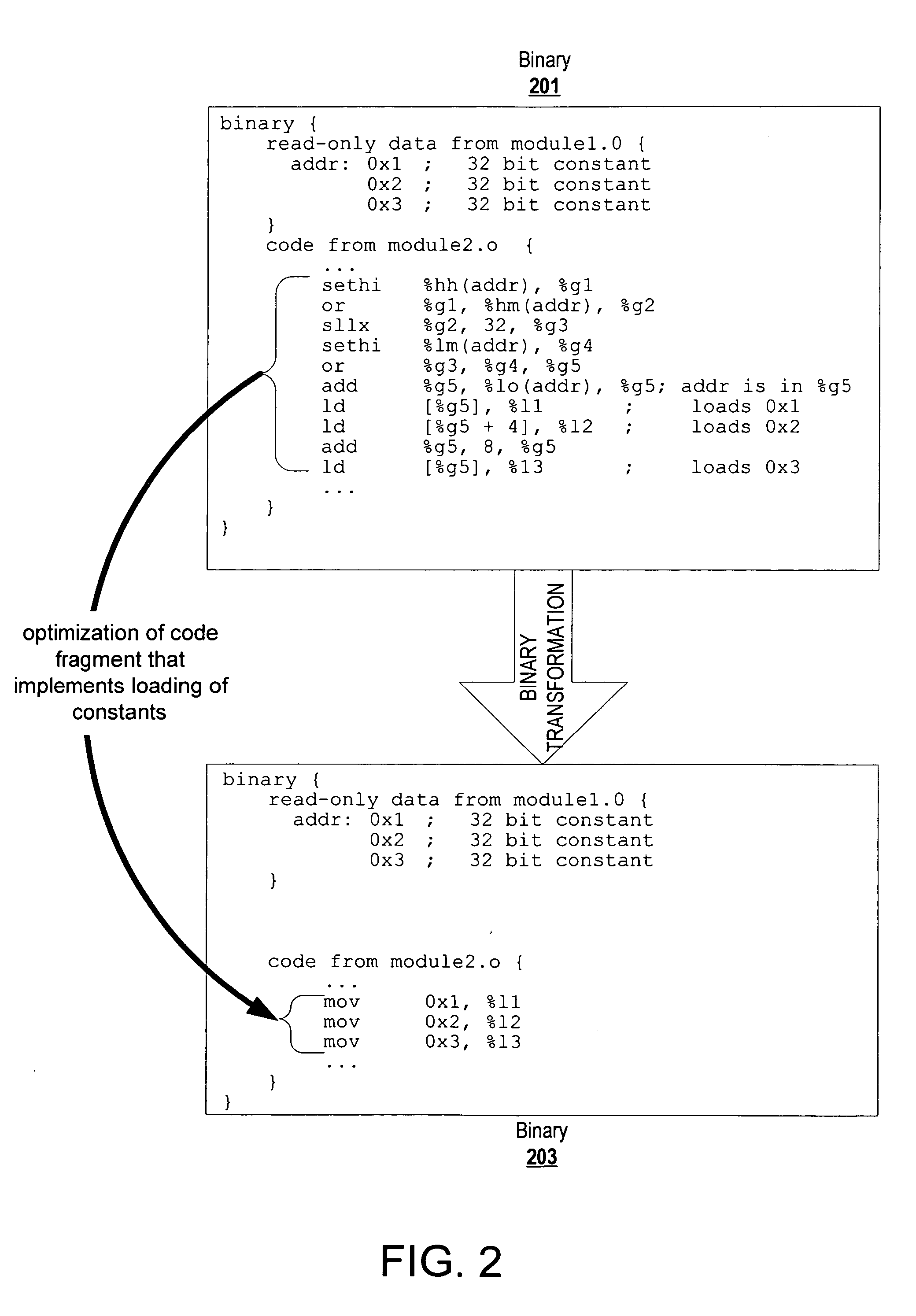 Code transformation to optimize fragments that implement constant loading