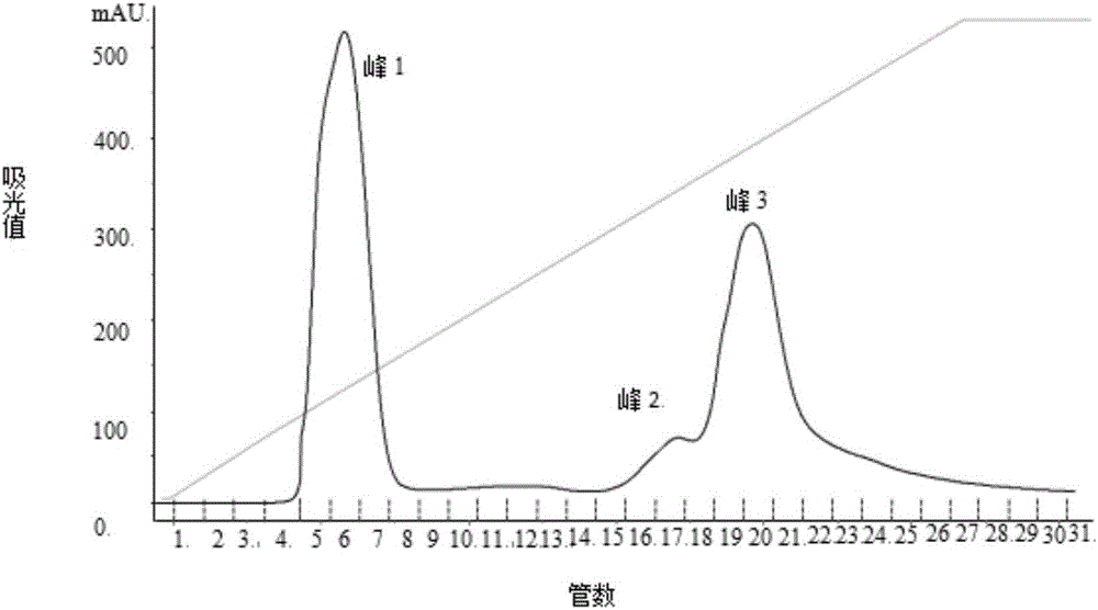 Antithrombotic biological agent prepared by adopting nereis active peptide