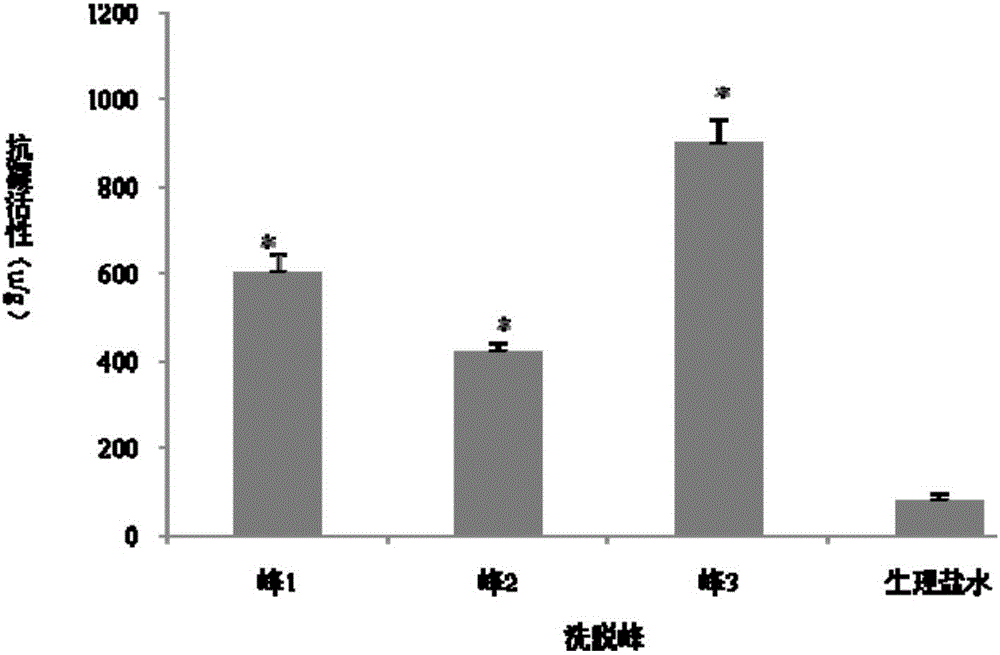 Antithrombotic biological agent prepared by adopting nereis active peptide