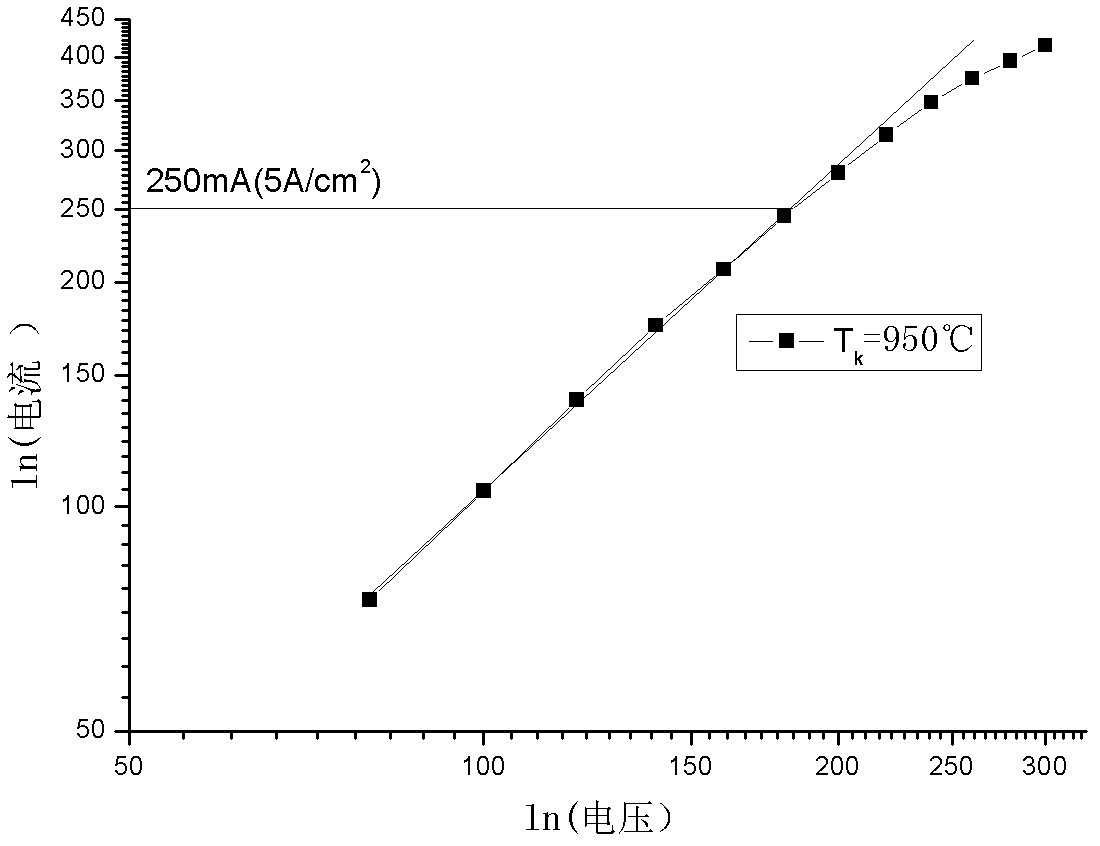 Storage film-coating dipped barium-tungsten cathode and preparation method