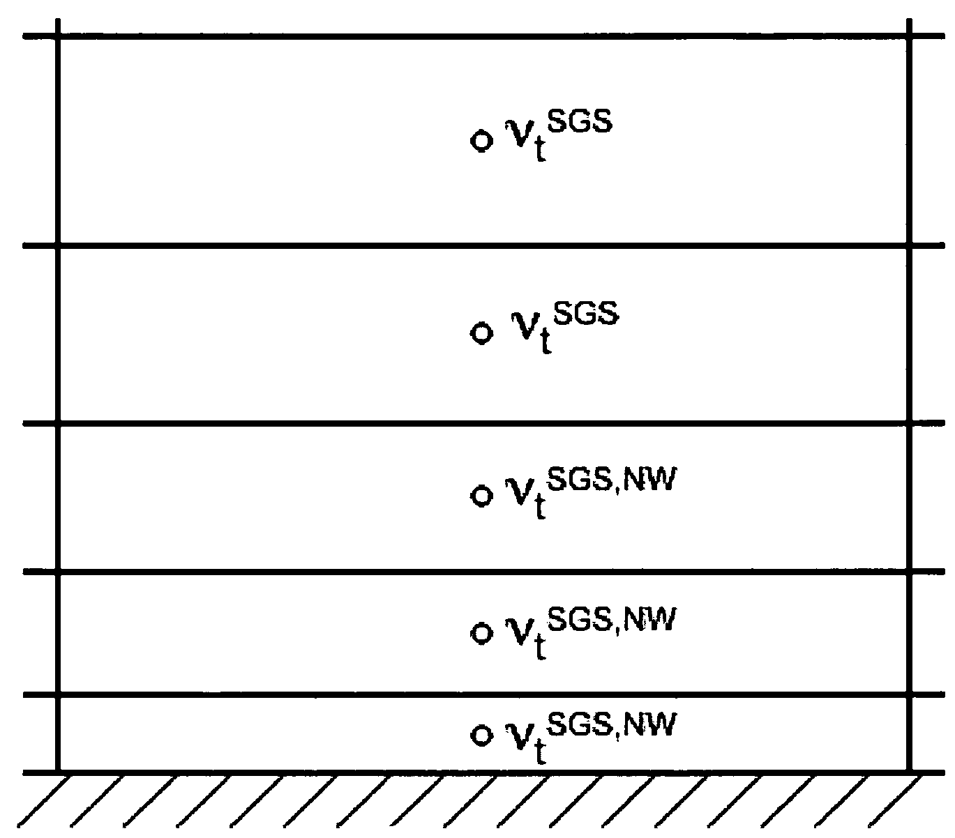 Method for computing turbulent flow using a near-wall eddy-viscosity formulation