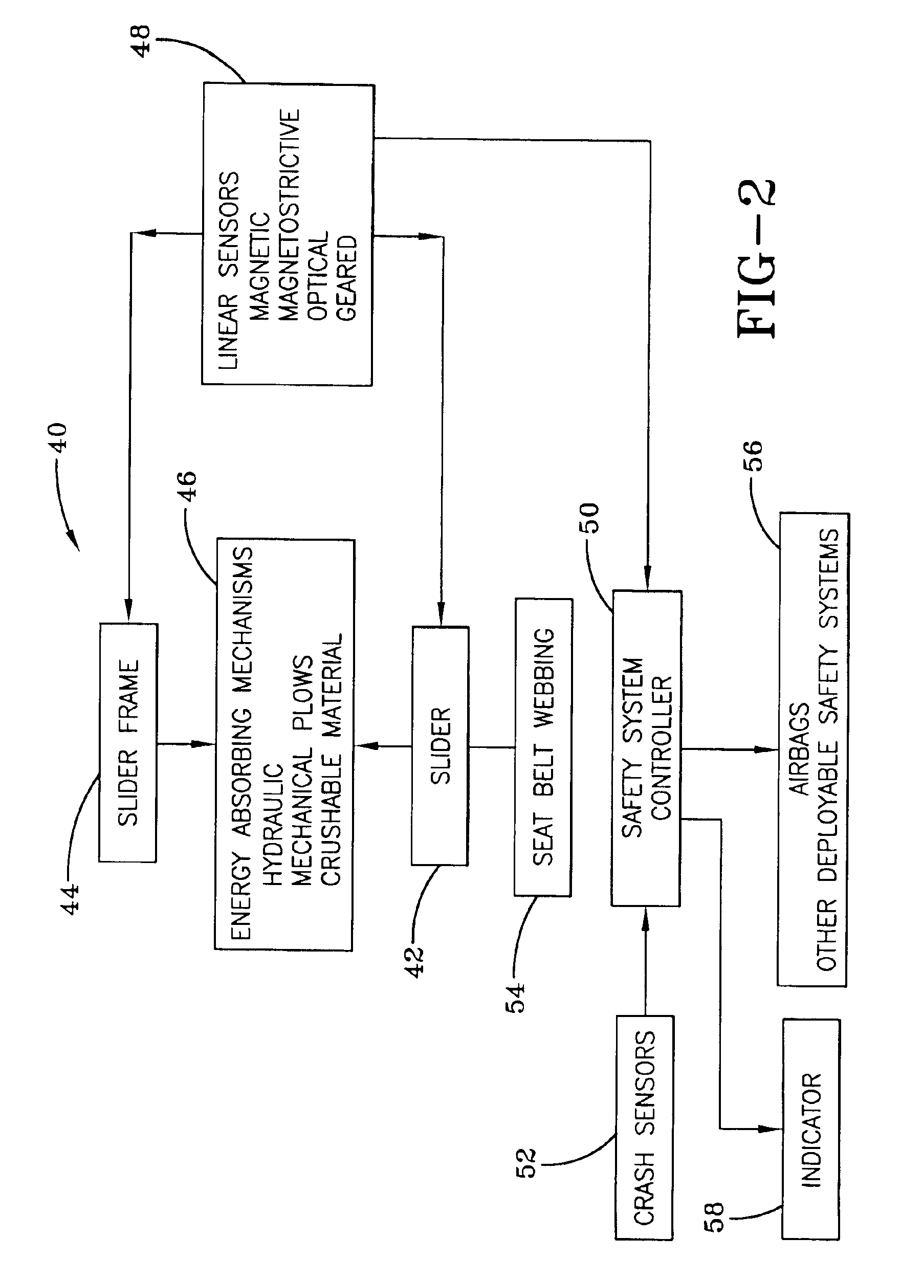 Seat belt sensing for vehicle occupant load and misuse