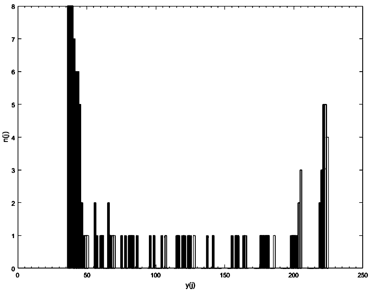 Elliptical search window and parameter self-adaption non-local mean value denoising method