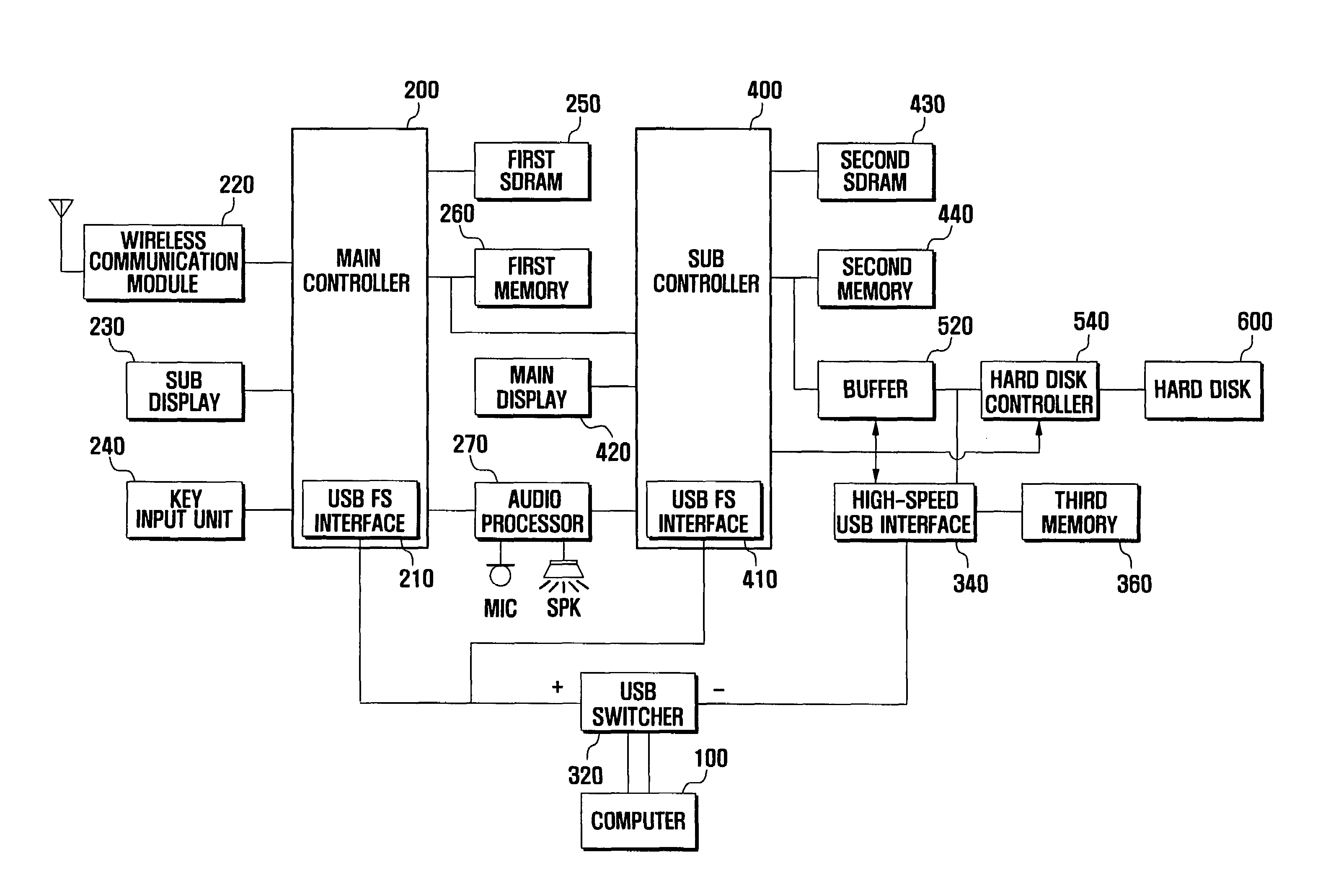 High-speed data transfer and multitasking method for portable terminal having mass storage secondary memory