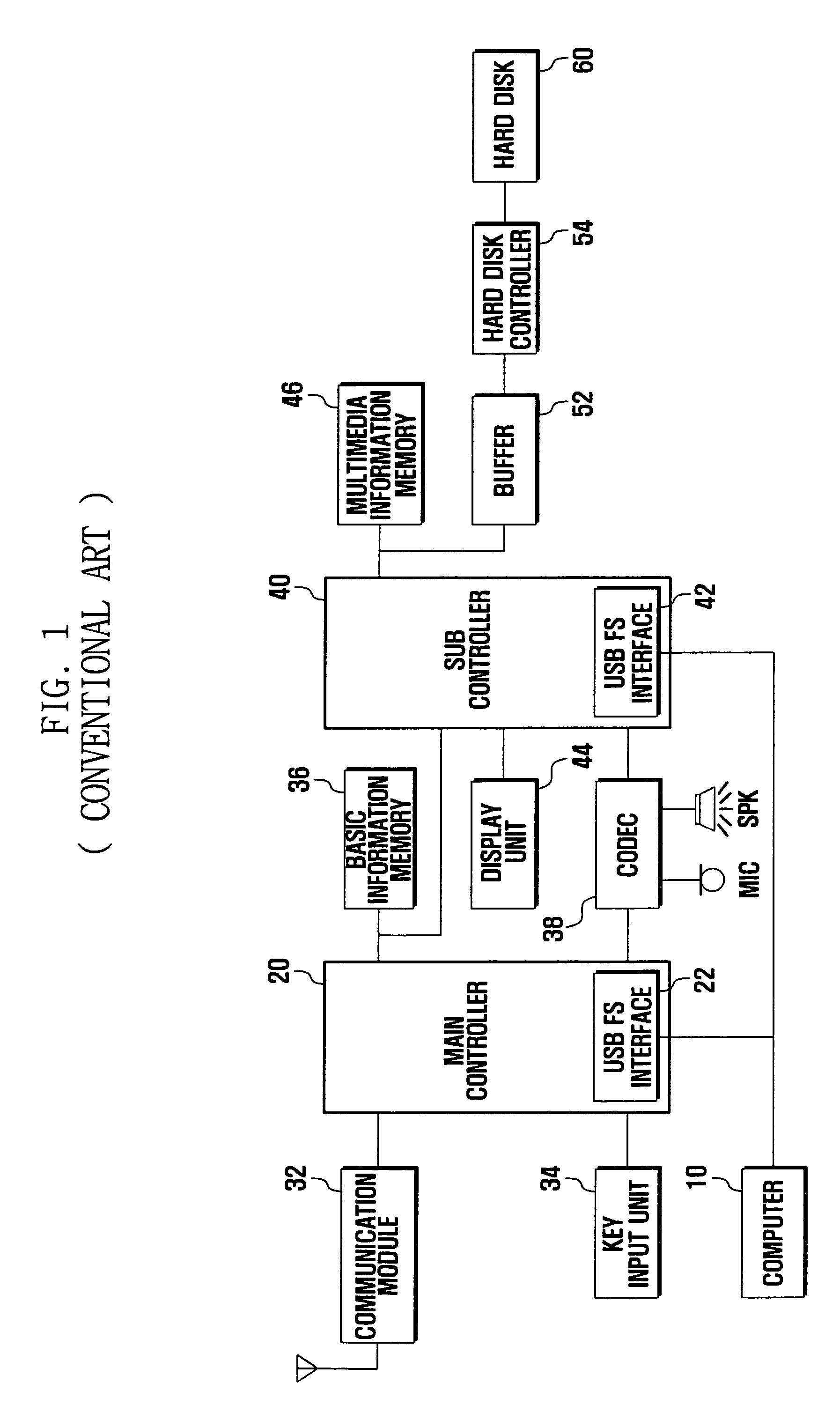 High-speed data transfer and multitasking method for portable terminal having mass storage secondary memory