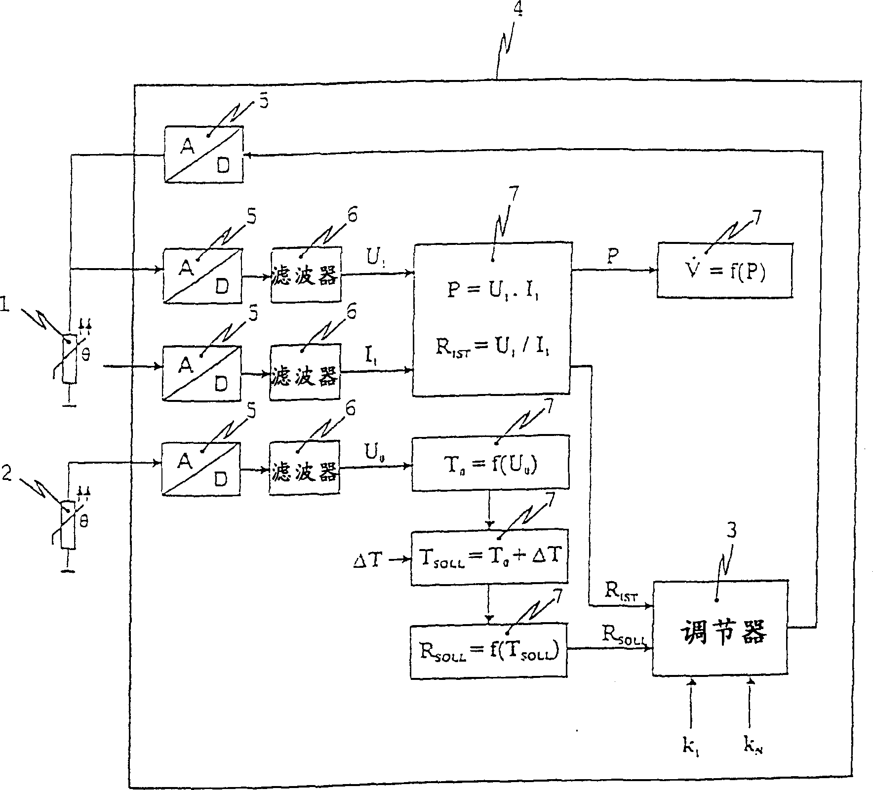 Device for the determination of flow parameters for a fluid and method for operating such a device