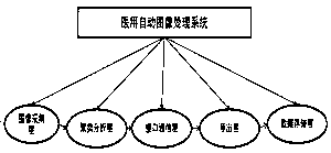 Medical automatic image processing system