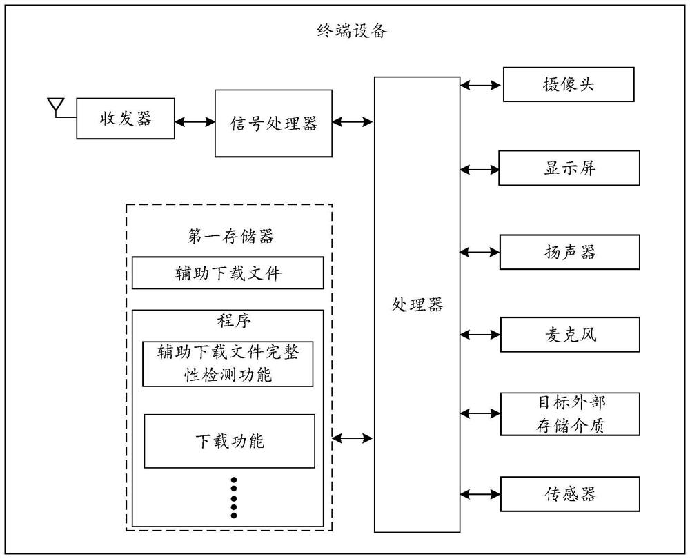 Software upgrading method and device