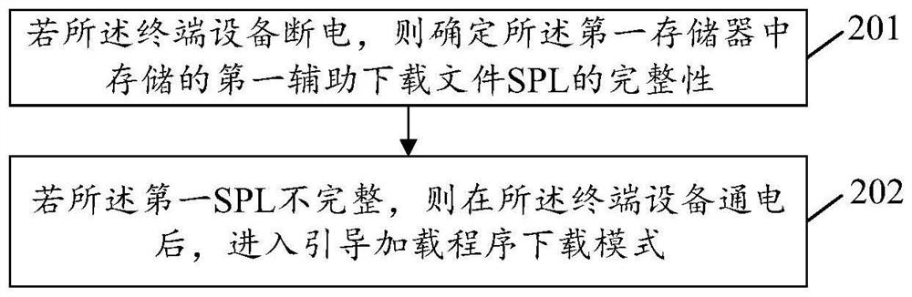 Software upgrading method and device