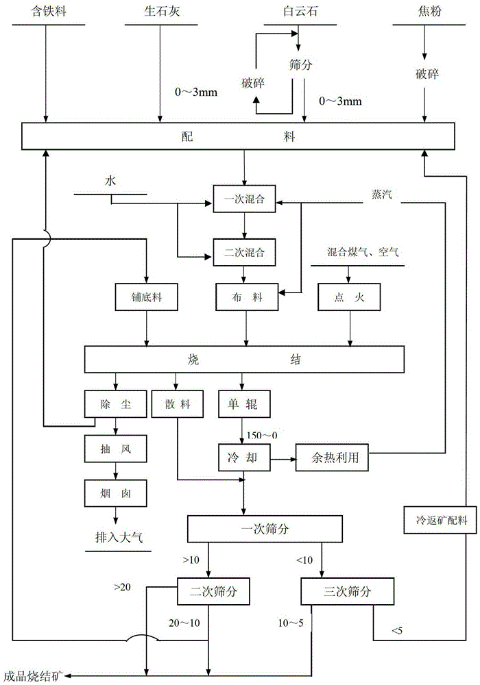 A method for automatic control of ore unloading of large ring cooler