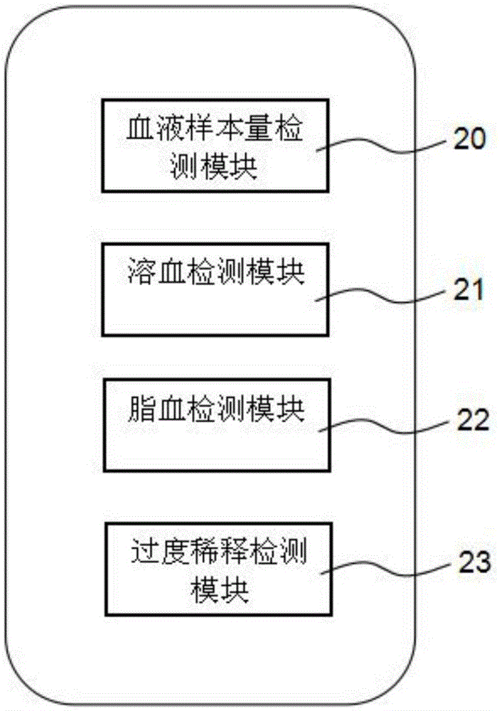 Full-automatic blood sample transferring, quality supervising and selecting instrument