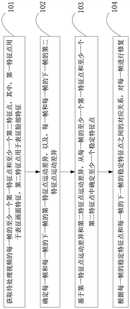 Video processing method and device